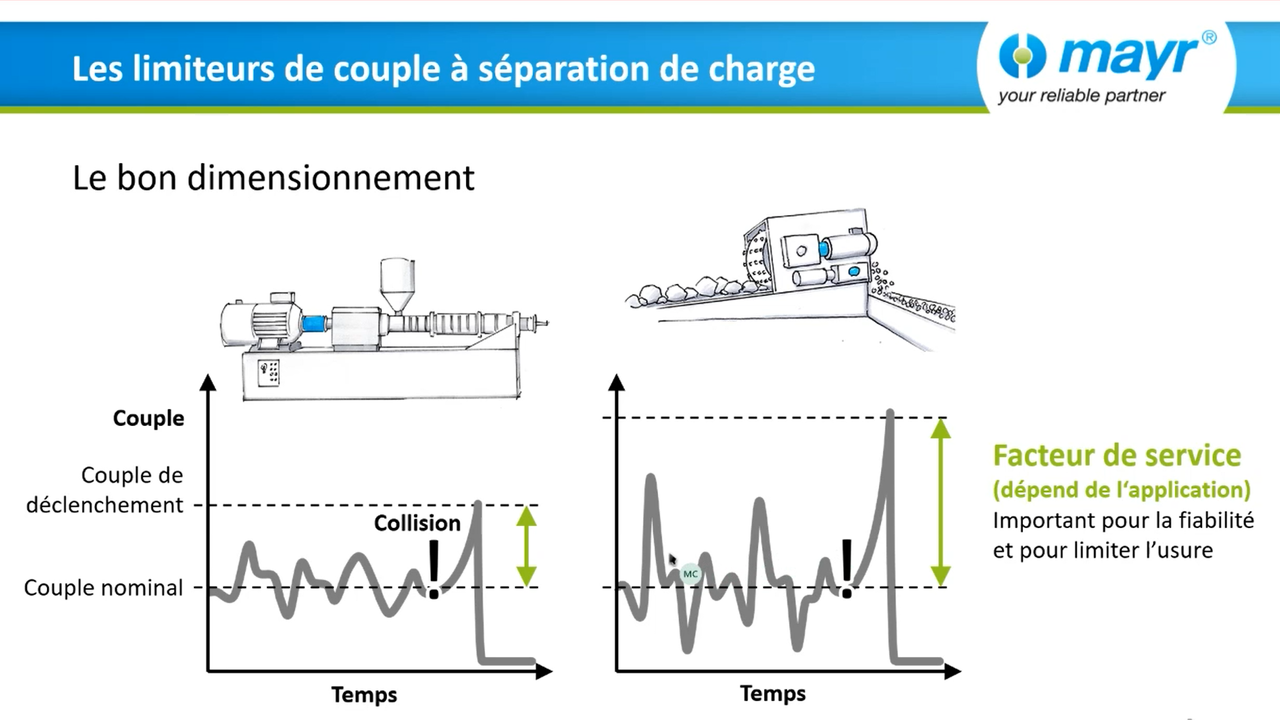 Séminaire Web "Les Limiteurs de Couple à Séparation de Charge" (FR)